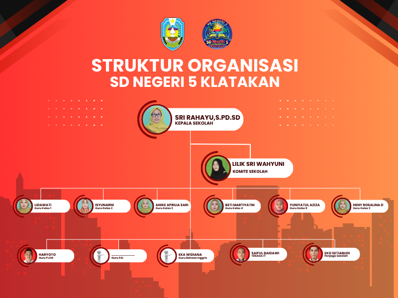 Struktur Organisasi - SD NEGERI V KLATAKAN